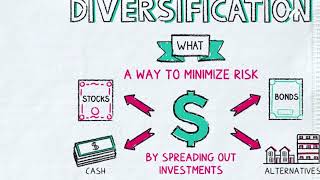 Idiosyncratic Risk Definition Types Examples Ways To Minimize [upl. by Ramor]