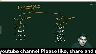 Lac operon model  Regulatory gene  Gene regulation biology [upl. by Sew]