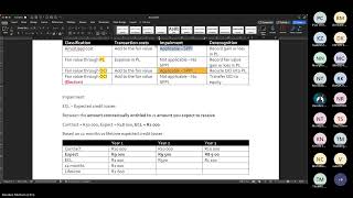 CTA Test 2 Workshop Day 7 ACC Q2 4331 Part II of III 20240425 [upl. by Eralc]