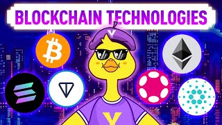 The ABCs of Blockchain Technology  A Simple Guide for Beginners [upl. by O'Connor836]