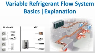 Variable Refrigerant flow system Basics Explanation [upl. by Keeley]