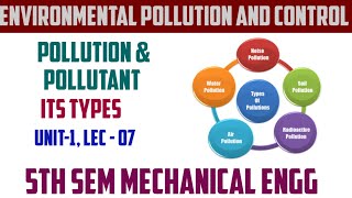 Pollution amp Pollutant  Tyoes of Pollution amp Pollutant  Environmental Pollution and Control [upl. by Alderson]