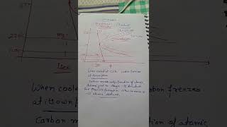 Martensite formation TTT diagrammaterialscience knowledgebooster shorts [upl. by Amand888]