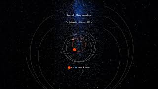 Retrograde motion of Mars in geocentrism [upl. by Sgninnej123]