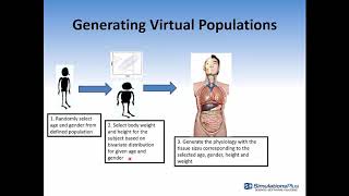 The GastroPlus® Population Simulator [upl. by Rasec]