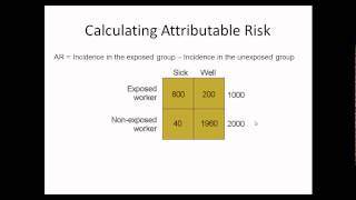 quotMeasures of Risk in Epidemiologyquot Made Easy [upl. by Ahteral]