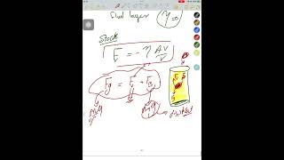 Torricelli’s law amp Viscosity [upl. by Cross61]