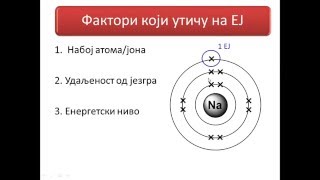 Енергија Јонизације [upl. by Aloeda]