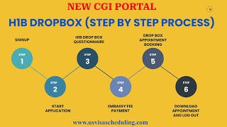 💥H1b Dropbox Appointment Booking 💥Step by Step process New CGI Portal [upl. by Slyke]