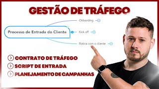 Processo de Entrada do Cliente de Gestão de Tráfego  PASSO A PASSO 🎯🚀 [upl. by Drahser]