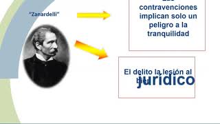 LEGISLACIÓN Y NORMATIVA ADUANERA Primera Parte [upl. by Anirrehs]