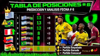 Tabla de Posiciones Fecha 6 Predicción Eliminatorias Conmebol 2023 [upl. by Maltzman]