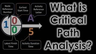 Critical Path Analysis Explained [upl. by Hassin]