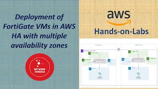 Deployment of FortiGate firewalls HA in AWS LAB ENGLISH HD [upl. by Desirae]