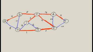 Kruskals Algorithm Minimum Spanning Tree MST [upl. by Peatroy]