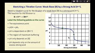 AP Chemistry Acid Base Equilibrium Titration Curves Involving Weak Acids and Weak Base [upl. by Nivi826]