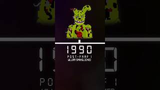 When Was William Springlocked FNAF Theory fnaftheory fivenightsatfreddys fnaf sisterlocation [upl. by Hui]