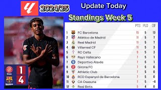 LALIGA202425 RESULTS STANDINGS TOP GOALS TOP ASSISTS GIRONA VS BARCELONA [upl. by Wailoo165]