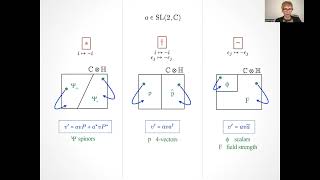 Lorentz Representations from Discrete Symmetries  Video 412 [upl. by Nej147]