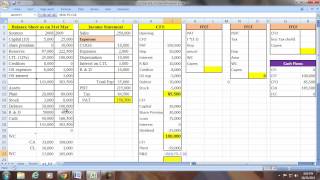 Free Cash Flows and CFO [upl. by Aliek]