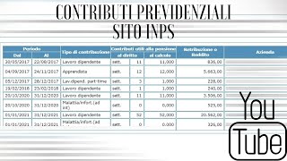 Estratto Conto Contributivo Inps  Guida dove trovarlo [upl. by Nandor]