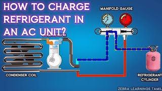 How to Charge Refrigerant Gas in an AC unit [upl. by Copland]