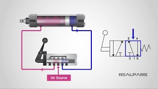 How to Read a Spool Valve Schematic Drawing [upl. by Yar606]