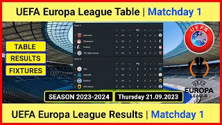 Europa League Results Today 20232024  Europa League Table Today 20232024 [upl. by Abehsat]