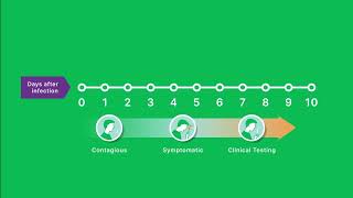 Did You Know that Droplet Digital™ PCR is an Ideal Tool for WastewaterBased Epidemiology [upl. by Dowdell]