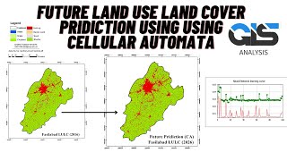 Future Prediction of LULC Using Cellular Automata Model  ANN  CAMarko Chain  QGIS  ArcMap [upl. by Aniakudo]