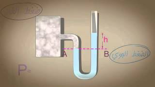 تطبيقات على الضغط جهاز المانومتر Applications on the pressure Manometer [upl. by Grochow]