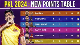 PKL Points Table 2024  After TT Vs PAT Match 22  Pro Kabaddi Season 11 Points Table [upl. by Seow]