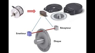 Codeur incrémental [upl. by Abate535]