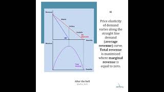 EVERY MICROECONOMICS DIAGRAM [upl. by Kone]