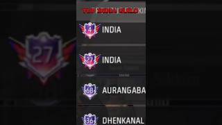 India top guild in my game ff ffshorts freefire shorts freefire trending pawanbhai1m [upl. by Rosenkranz991]