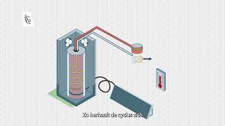 Warmtepompboiler [upl. by Ttenneb]