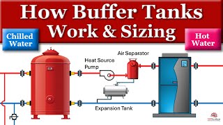 How a Buffer Tank Works [upl. by Fanchie]