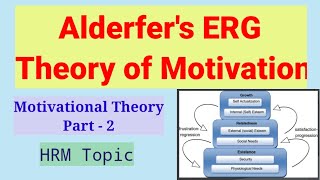 Alderfers ERG Theory of Motivation  Motivational Theory Part 2 [upl. by Biron]