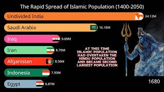 The rapid spread of Islam Religion [upl. by Adnamor]