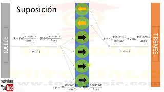 🔴TEORÍA DE COLAS  Ejercicio resuelto paso a paso  Ejercicio 1331 Métodos cuantitativos Render [upl. by Christen]