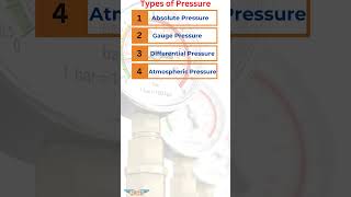 Pressure Types shorts short tech science fluid pressure bar psi types gk [upl. by Prochoras674]