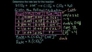 Determining the Rate Law Using Initial Rates Data Example Pt 1 of 3 [upl. by Kenrick]