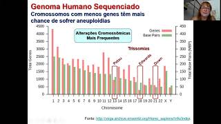 Alterações Cromossômicas Numéricas  Parte II [upl. by Knowles295]