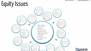 Series 7 Exam Session 3  Equity Issues [upl. by Mcmillan248]