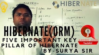 Hibernate Tutorial 02  Requirement of Hibernate  Without ORM Program  Deign Pattern [upl. by Ariaes810]