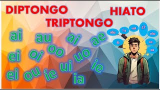 DIPTONGO TRIPTONGO Y HIATO [upl. by Eelrac]