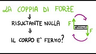 La Coppia di Forze  Il corpo rigido è in equilibrio No [upl. by Nymsaj]