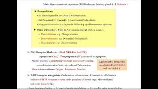 Anti Emetics and Prokinetics [upl. by Gehman]