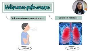 Volúmenes capacidades pulmonares y el espirograma normal [upl. by Amis]