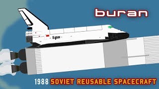 The Buran  Soviet Space Shuttle Copy [upl. by Eniroc]